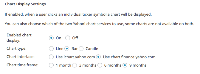 Stock Chart time frame settings