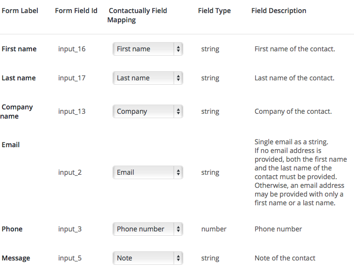 Map your form's fields to the fields in Contactually
